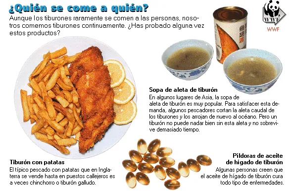 ¿Quién se come a quién?